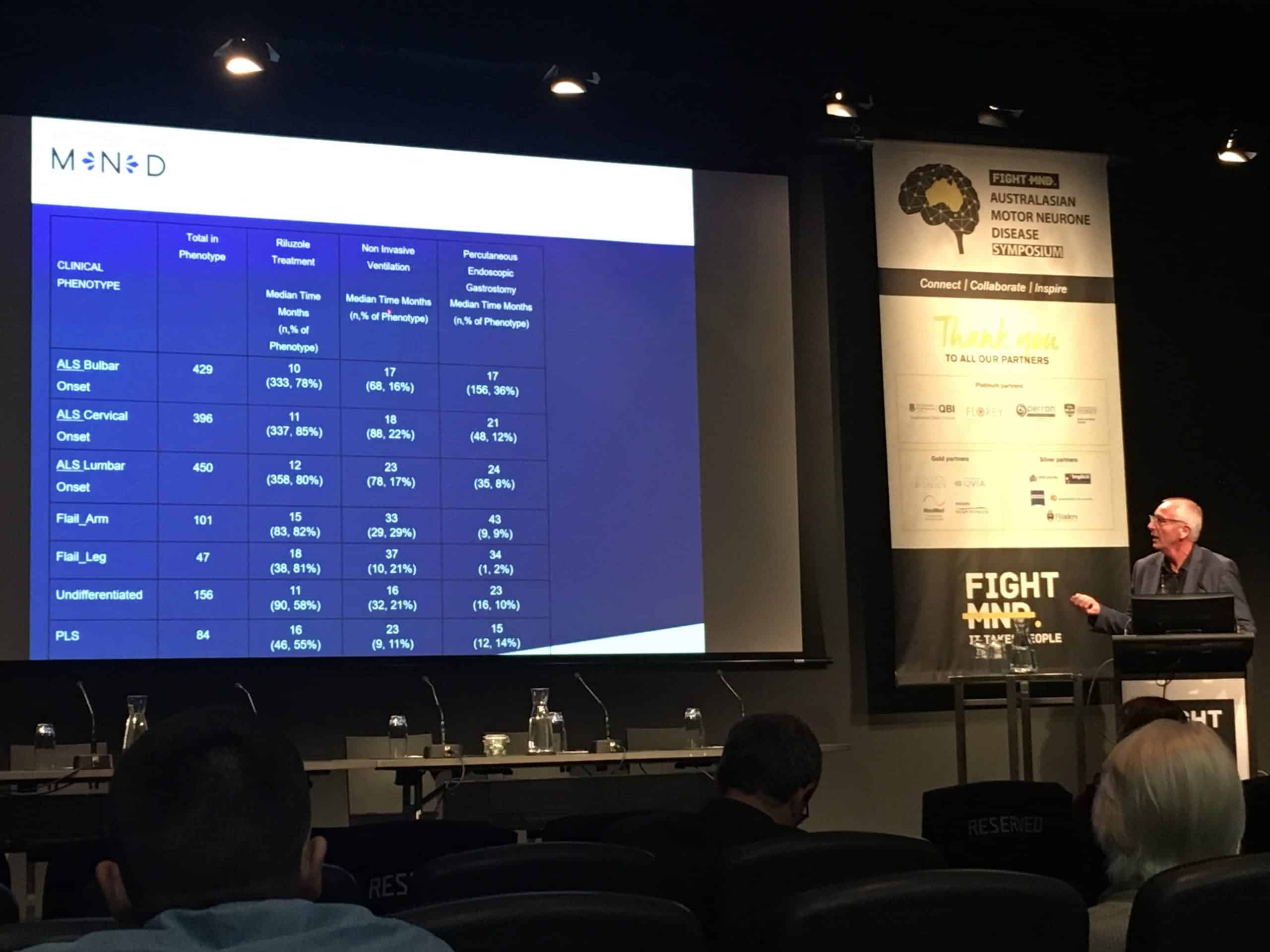 Australasian MND Symposium 2018 - day 3